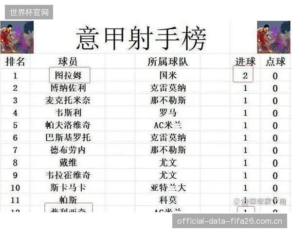 升班马科莫成最大黑马，其基于稳固防守的战术体系是立足意甲的关键。